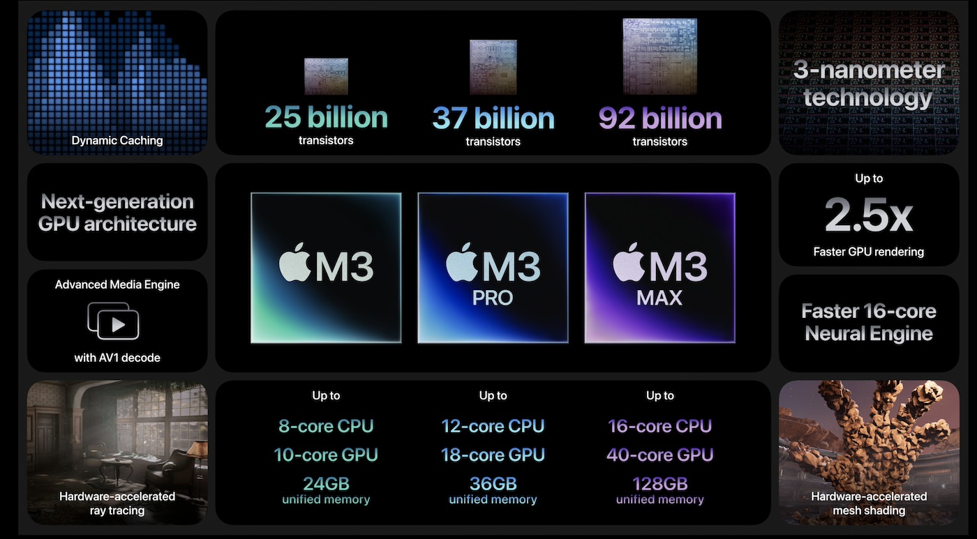 New M3 Chip Family, MacBook Pro Line & iMacs